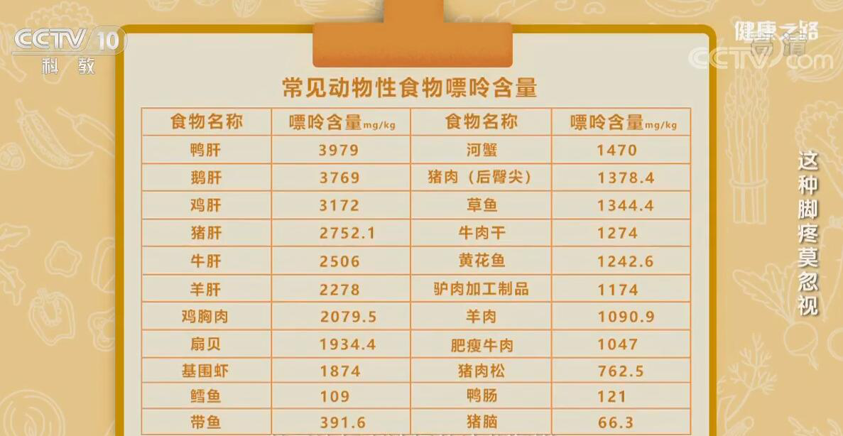 菌类嘌呤高吗 news.gxtv.cn